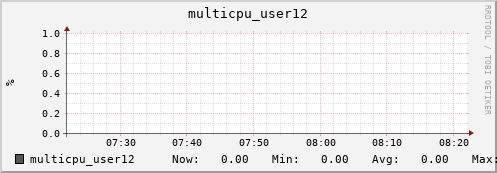 metis14 multicpu_user12