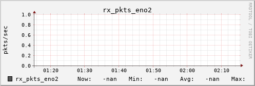 metis14 rx_pkts_eno2