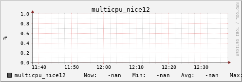 metis14 multicpu_nice12