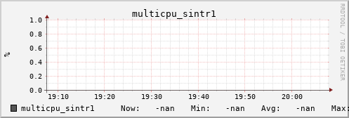 metis14 multicpu_sintr1