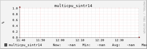 metis14 multicpu_sintr14