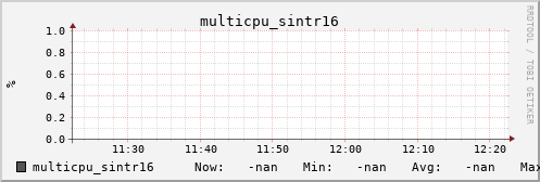 metis14 multicpu_sintr16