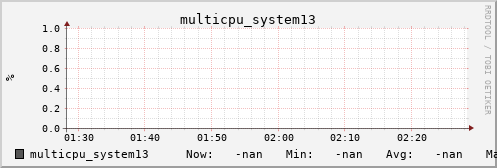 metis14 multicpu_system13