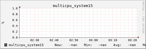 metis14 multicpu_system15