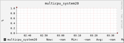 metis14 multicpu_system20