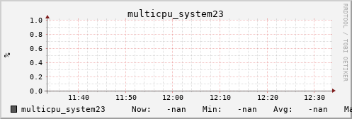 metis14 multicpu_system23