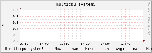 metis14 multicpu_system5