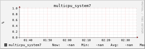 metis14 multicpu_system7
