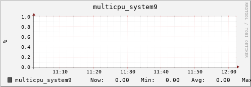 metis14 multicpu_system9