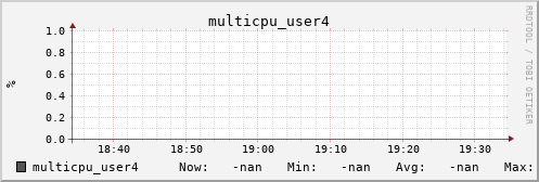 metis14 multicpu_user4