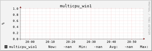 metis14 multicpu_wio1