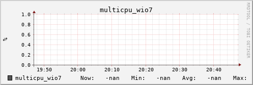 metis14 multicpu_wio7