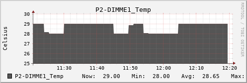 metis14 P2-DIMME1_Temp