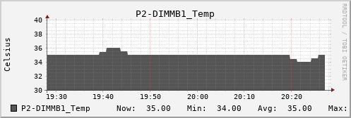 metis14 P2-DIMMB1_Temp