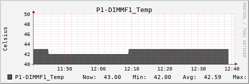 metis14 P1-DIMMF1_Temp