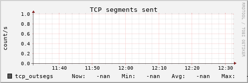 metis14 tcp_outsegs