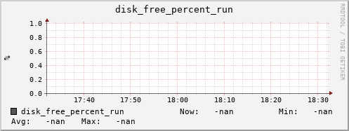 metis15 disk_free_percent_run