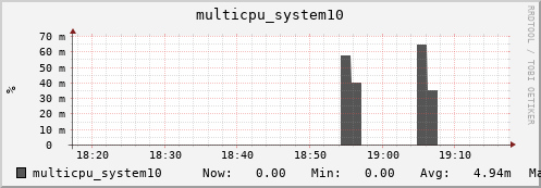 metis15 multicpu_system10