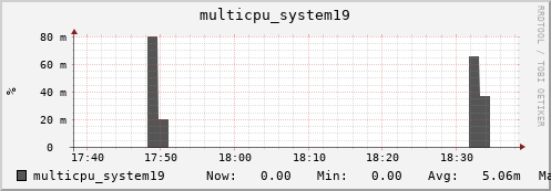 metis15 multicpu_system19