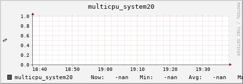 metis15 multicpu_system20