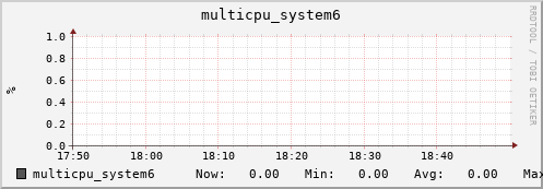 metis15 multicpu_system6