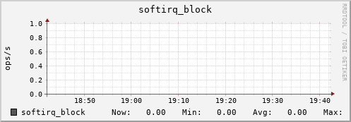 metis15 softirq_block