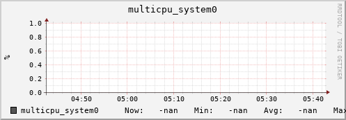 metis15 multicpu_system0