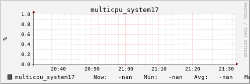 metis15 multicpu_system17