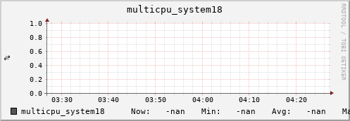 metis15 multicpu_system18
