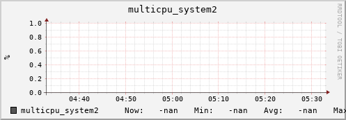 metis15 multicpu_system2