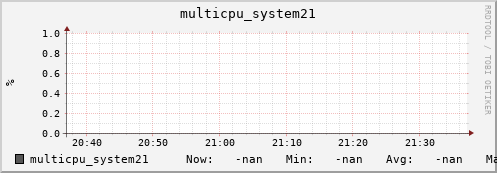 metis15 multicpu_system21
