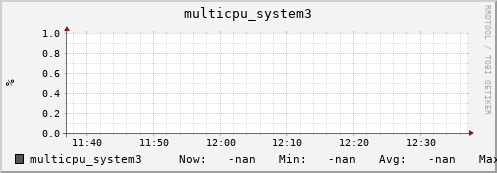 metis15 multicpu_system3
