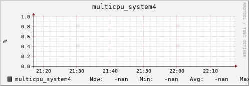 metis15 multicpu_system4