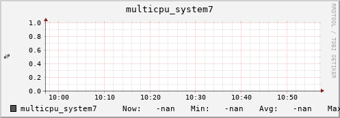 metis15 multicpu_system7