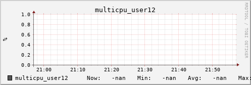 metis15 multicpu_user12
