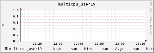 metis15 multicpu_user19