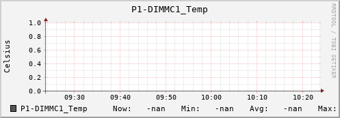metis15 P1-DIMMC1_Temp