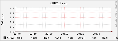 metis15 CPU2_Temp
