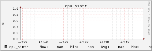 metis16 cpu_sintr