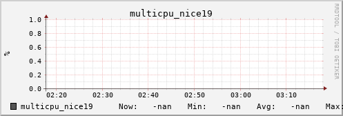 metis16 multicpu_nice19