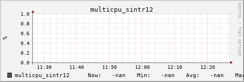 metis16 multicpu_sintr12