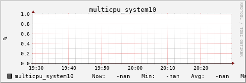 metis16 multicpu_system10