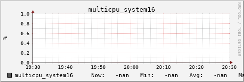 metis16 multicpu_system16