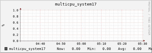 metis16 multicpu_system17