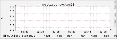 metis16 multicpu_system21