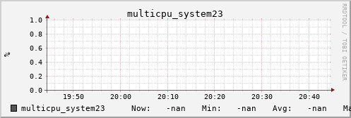 metis16 multicpu_system23