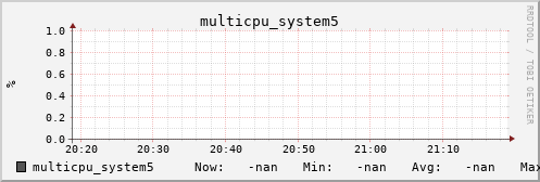 metis16 multicpu_system5
