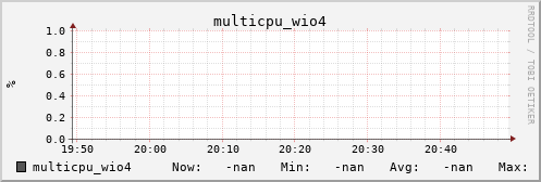 metis16 multicpu_wio4