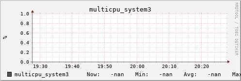 metis16 multicpu_system3