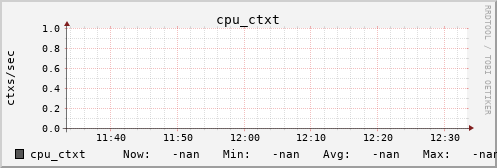 metis16 cpu_ctxt